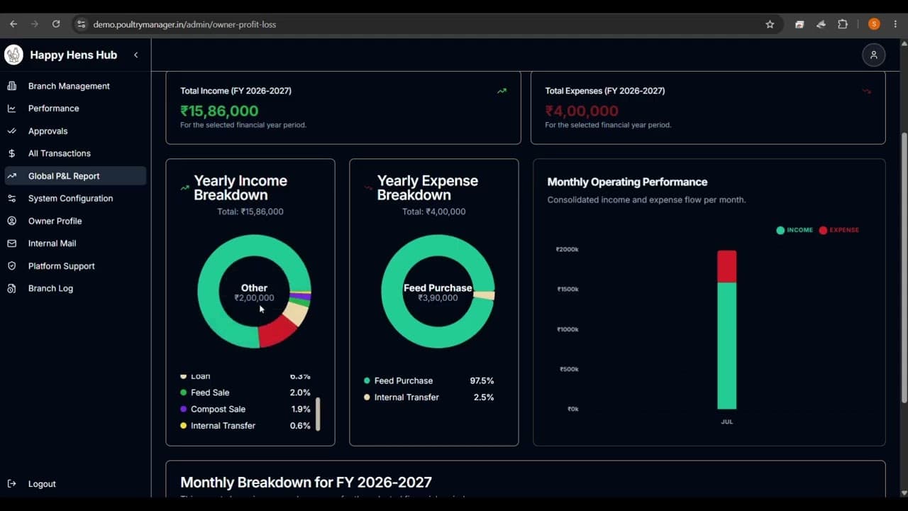 Global P&L Report | PoultryManager Tutorial